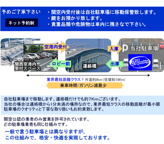 関西空港格安駐車場サービスの流れ